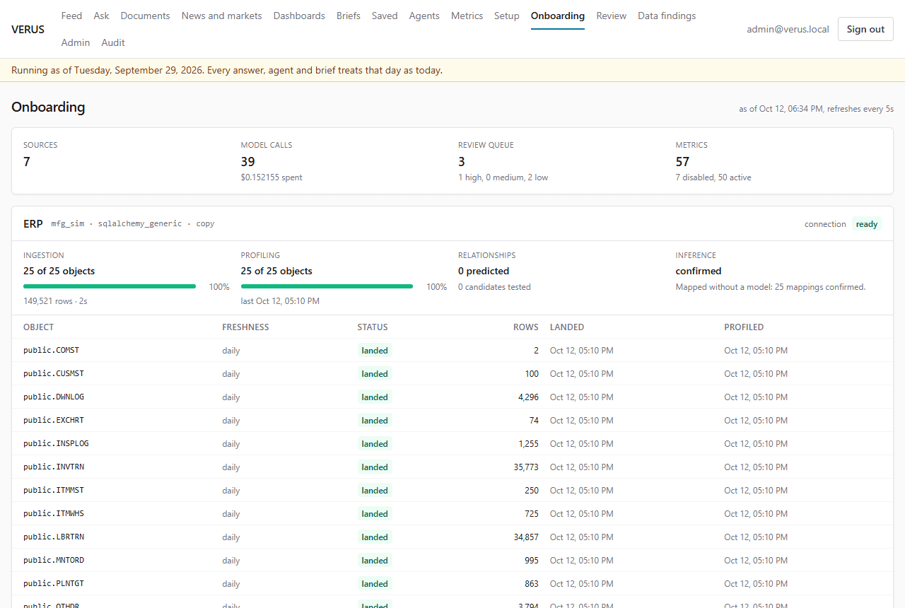 Onboarding: each system read, profiled and mapped