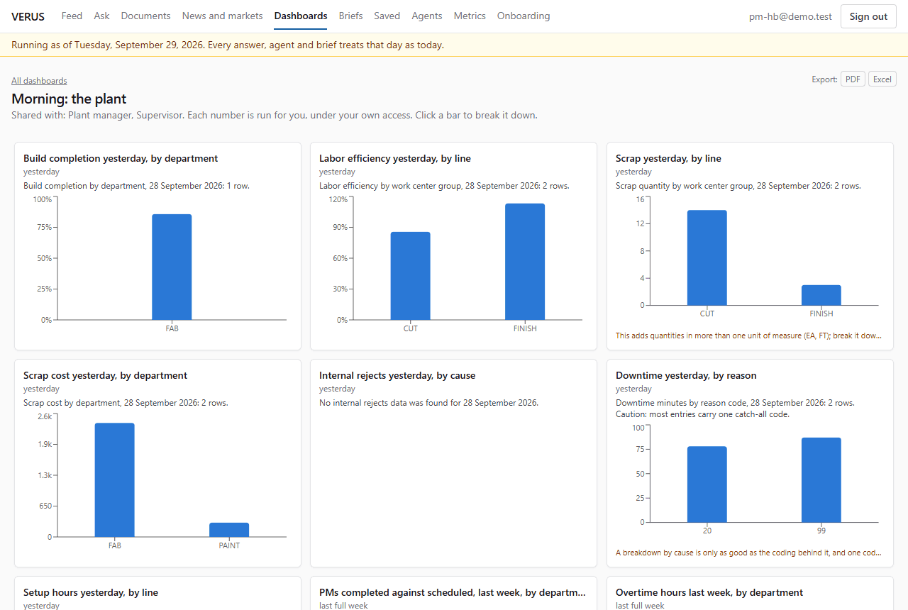 The morning dashboard for plant HB