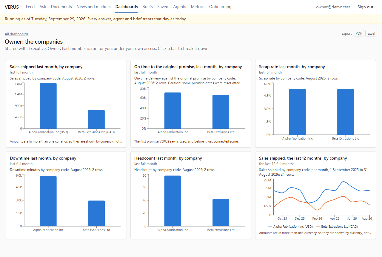 The owner's dashboard: every company, side by side